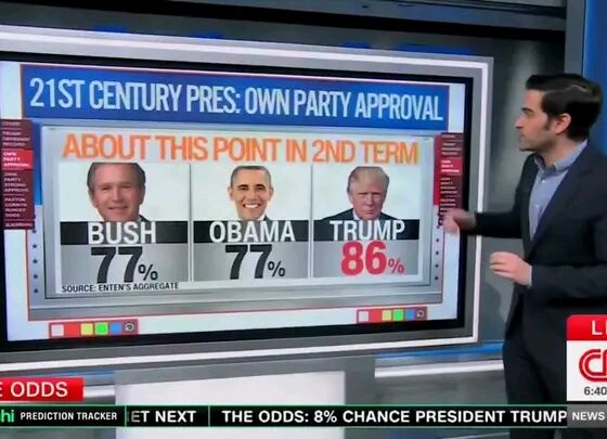 STRONGER THAN EVER": CNN Admits President Trump’s Approval Ratings are Shattering 21st-Century Records 🚨 The "Trump Magic" isn't just holding—it’s surging...